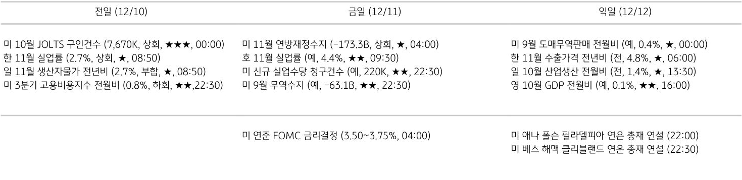 주요 경제지표 일정