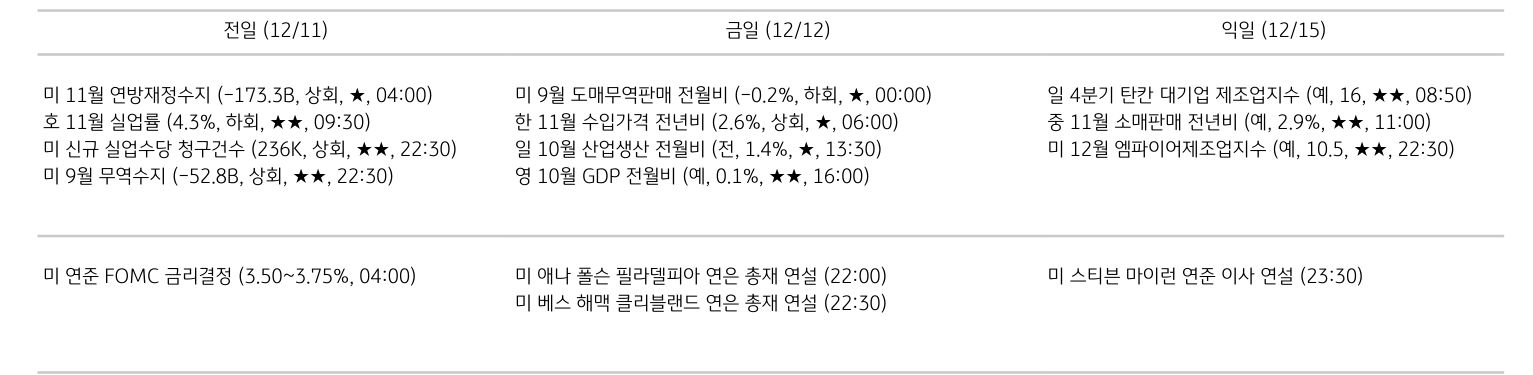 주요 경제지표 일정