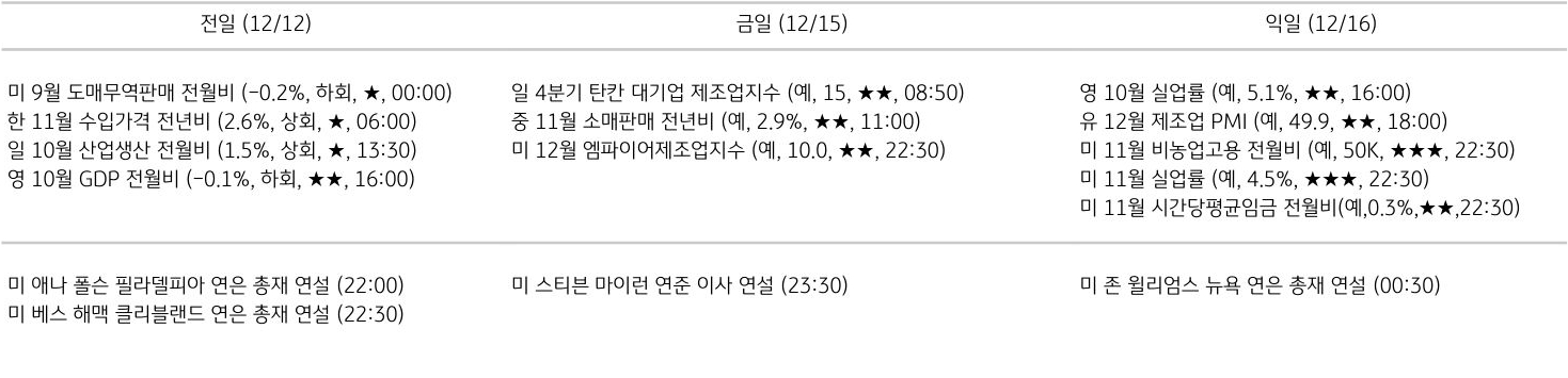 주요 경제지표 일정