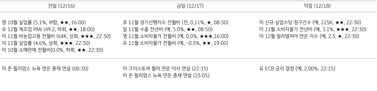 주요 경제지표 일정