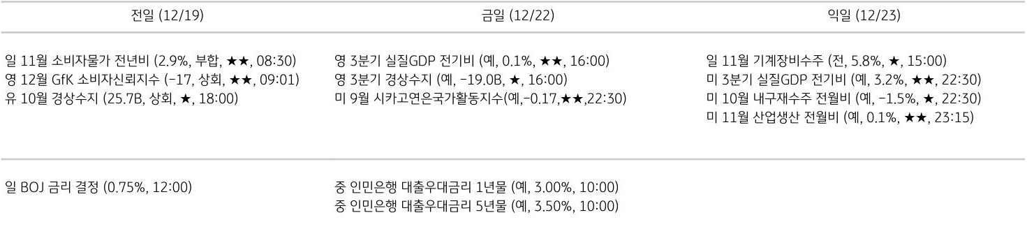 주요 경제지표 일정