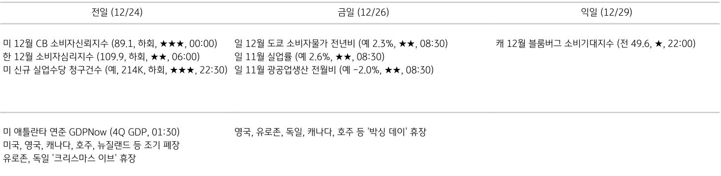 주요 경제지표 일정