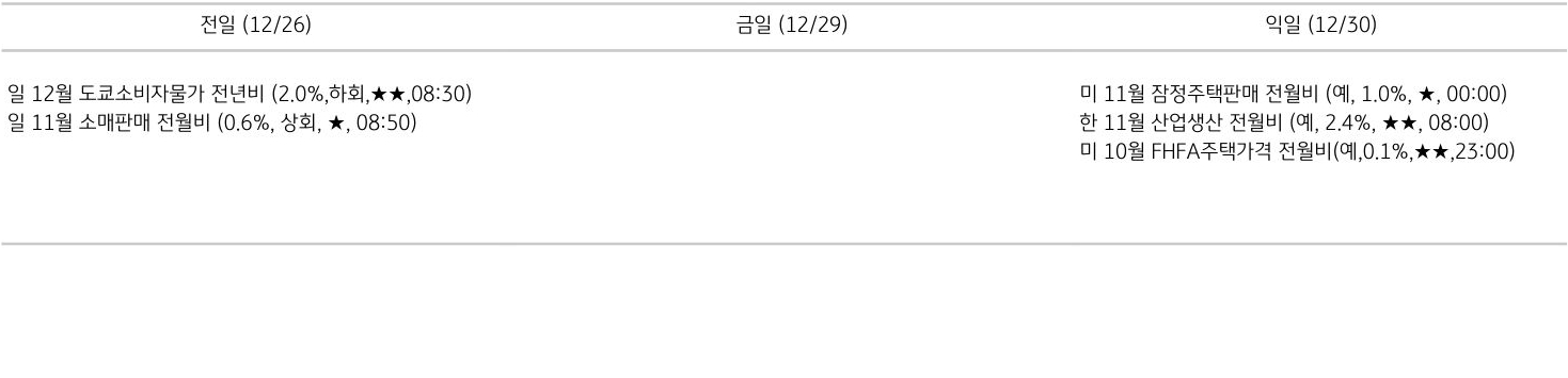 주요 경제지표 일정