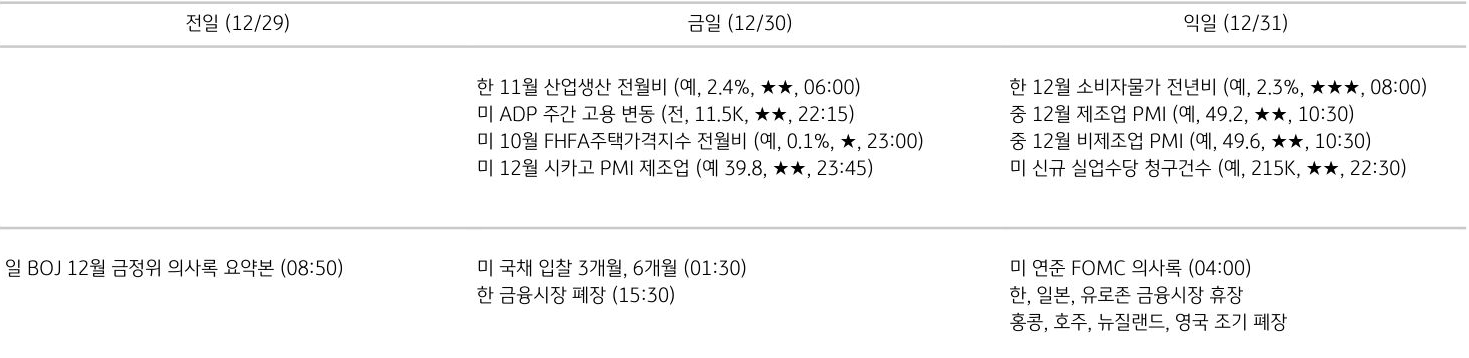 주요 경제지표 일정