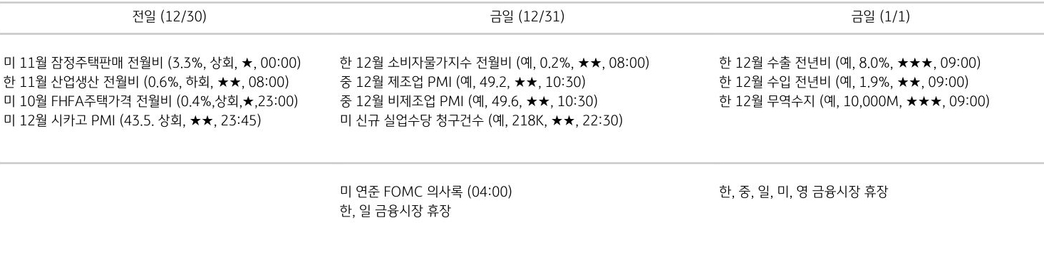 주요 경제지표 일정