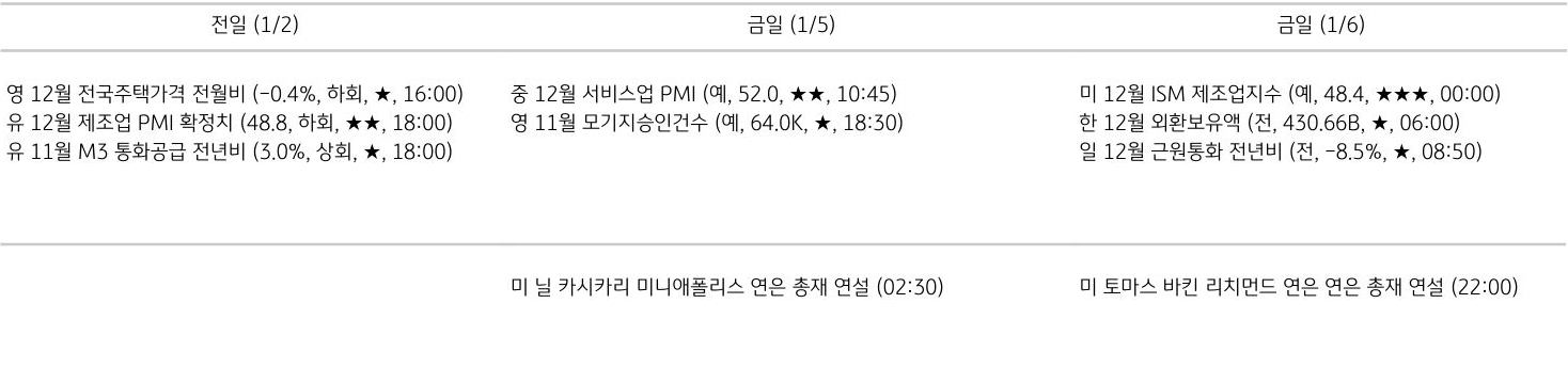 주요 경제지표 일정