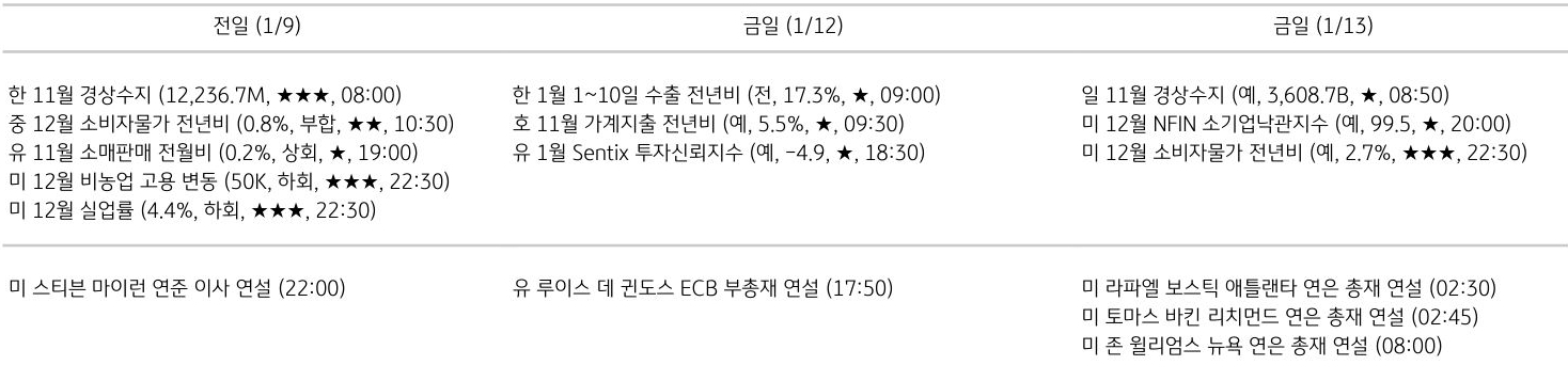 주요 경제지표 일정