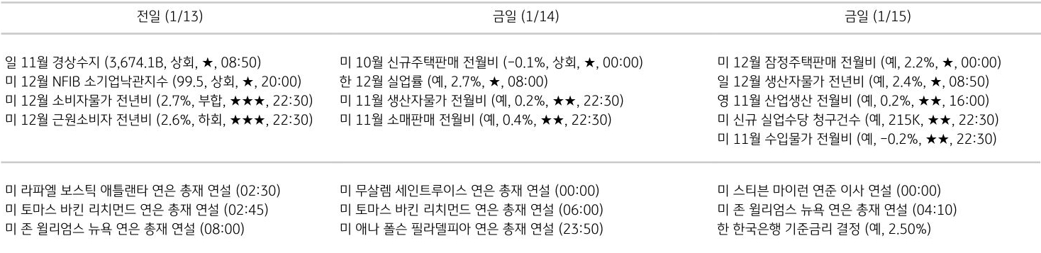 주요 경제지표 일정