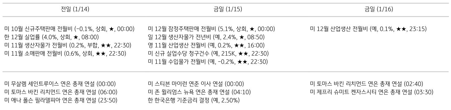 주요 경제지표 일정