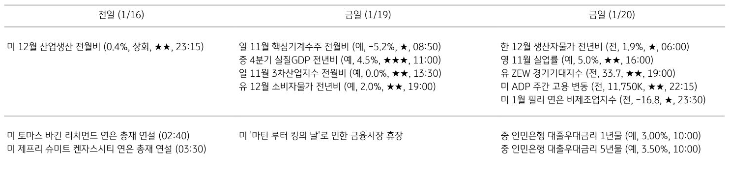 주요 경제지표 일정