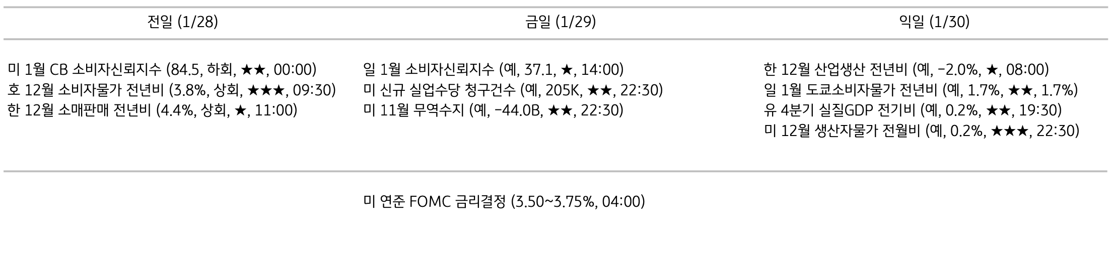 주요 경제지표 일정