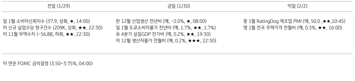 주요 경제지표 일정