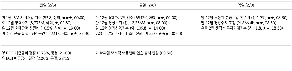 주요 경제지표 일정