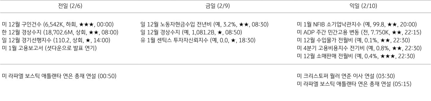 주요 경제지표 일정