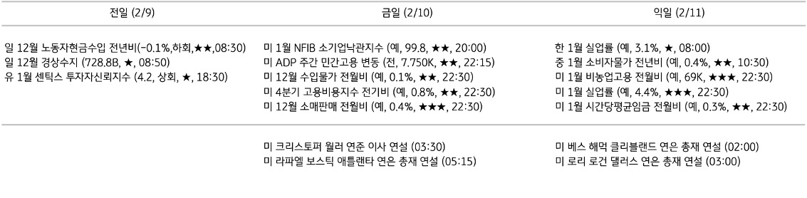 주요 경제지표 일정