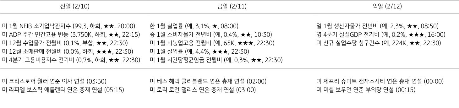 주요 경제지표 일정