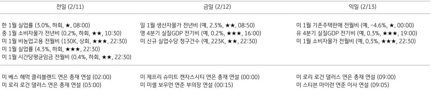 주요 경제지표 일정