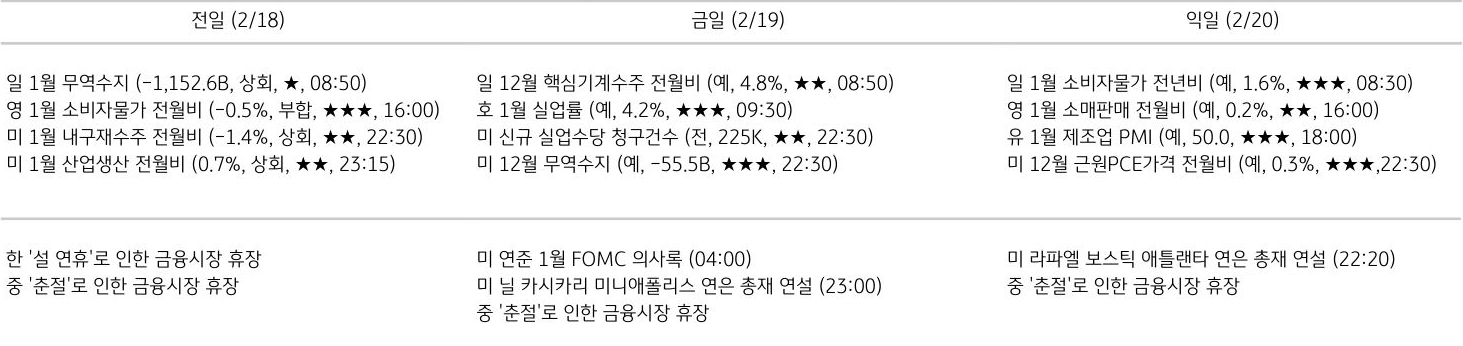 주요 경제지표 일정
