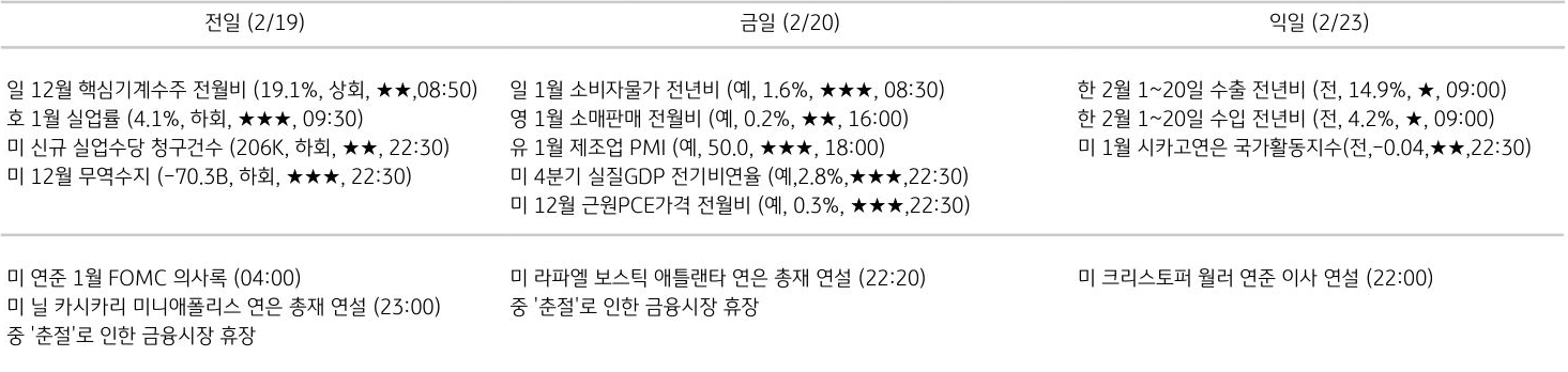 주요 경제지표 일정