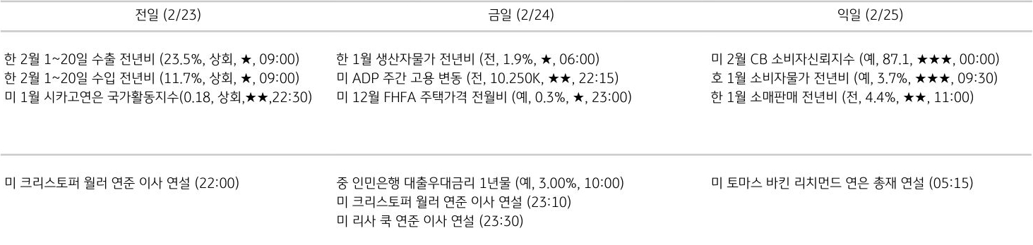 주요 경제지표 일정