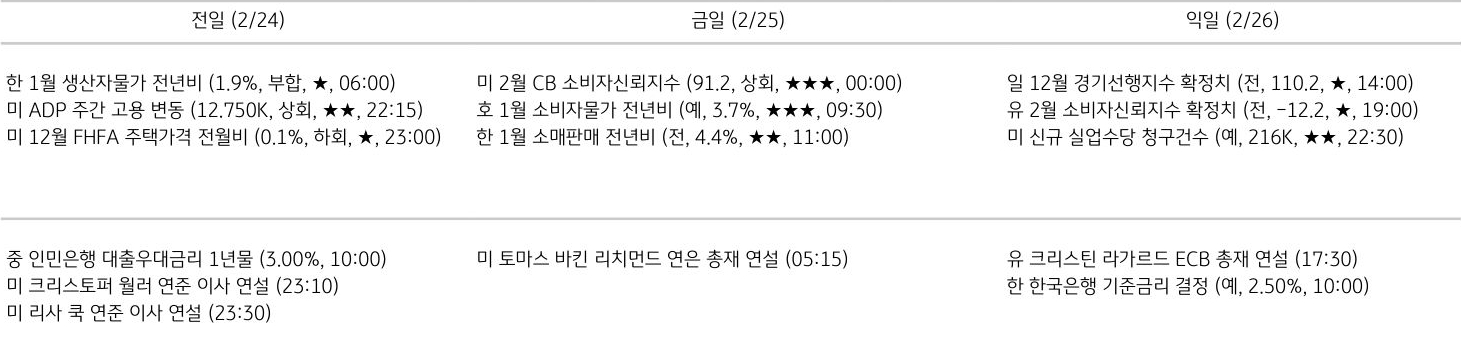 주요 경제지표 일정