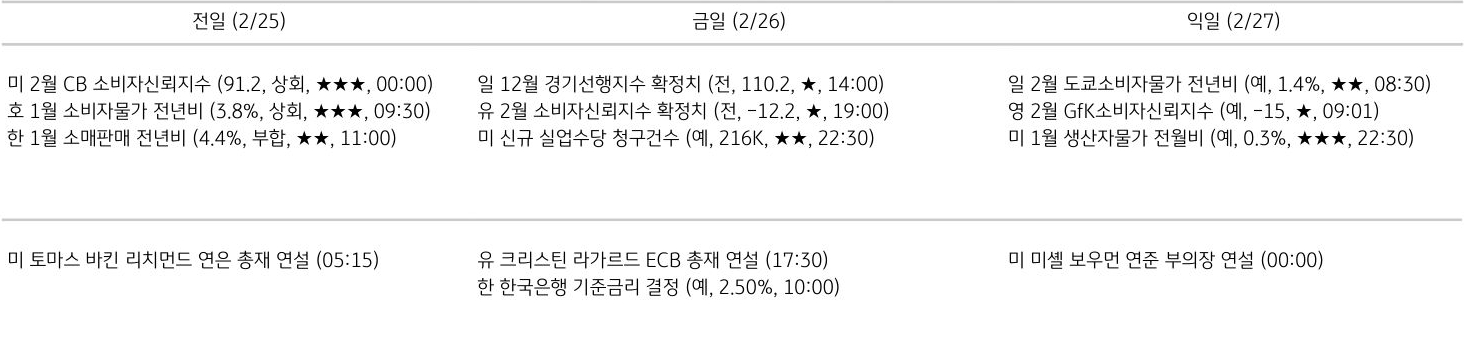 주요 경제지표 일정