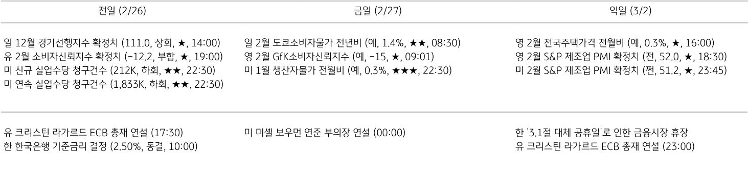 주요 경제지표 일정
