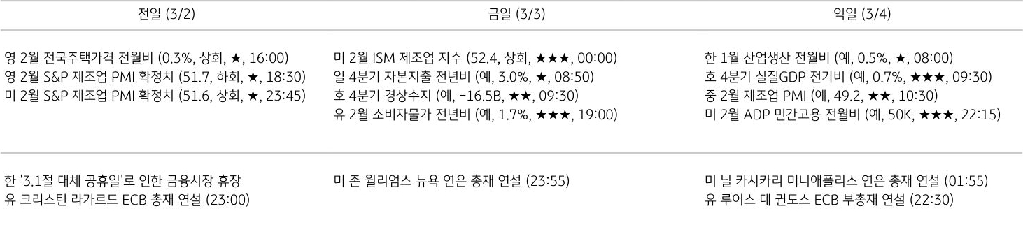 주요 경제지표 일정