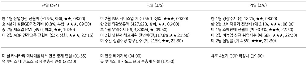 주요 경제지표 일정