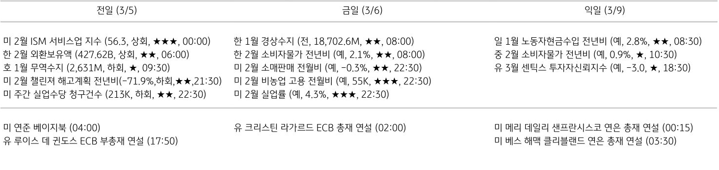 주요 경제지표 일정