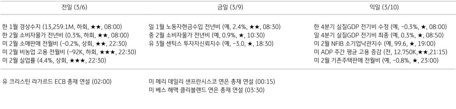 주요 경제지표 일정