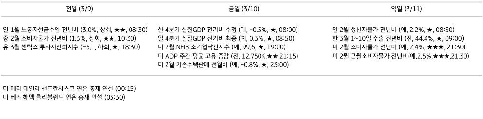 주요 경제지표 일정