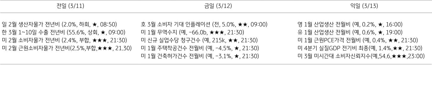 주요 경제지표 일정