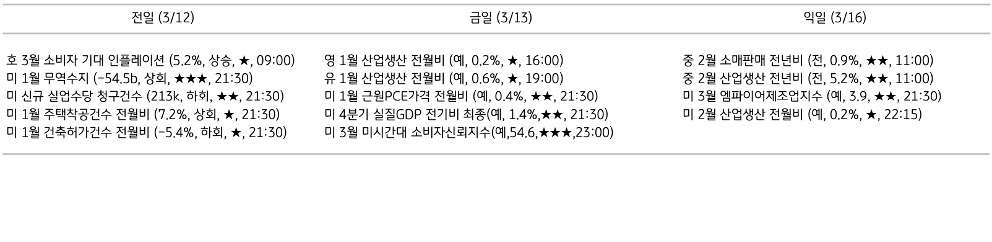 주요 경제지표 일정