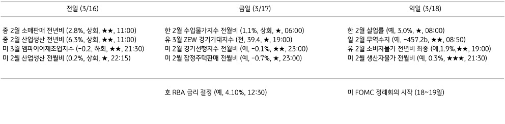 주요 경제지표 일정
