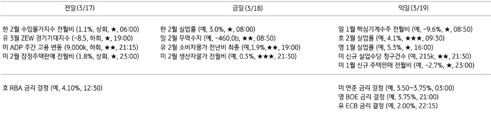 주요 경제지표 일정