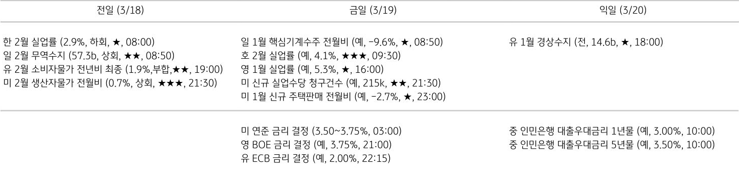 주요 경제지표 일정