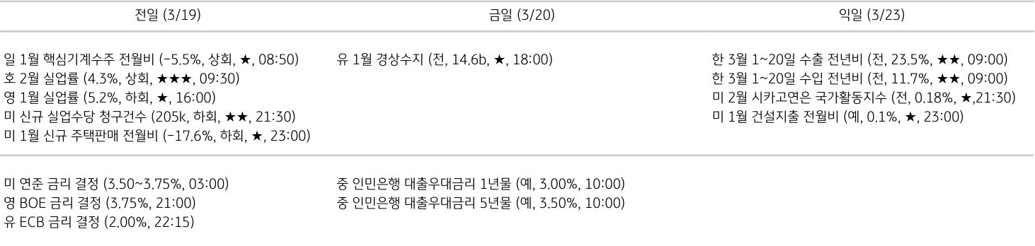 주요 경제지표 일정