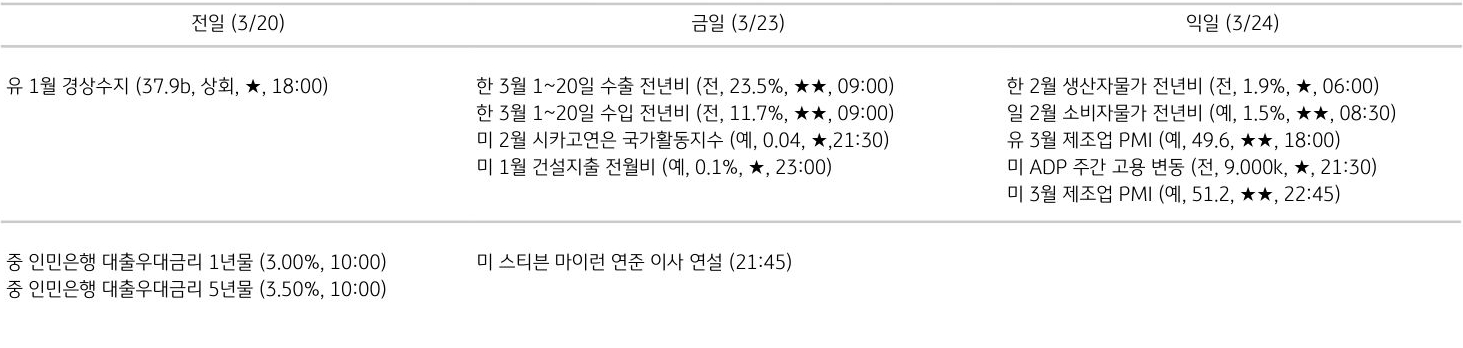 주요 경제지표 일정