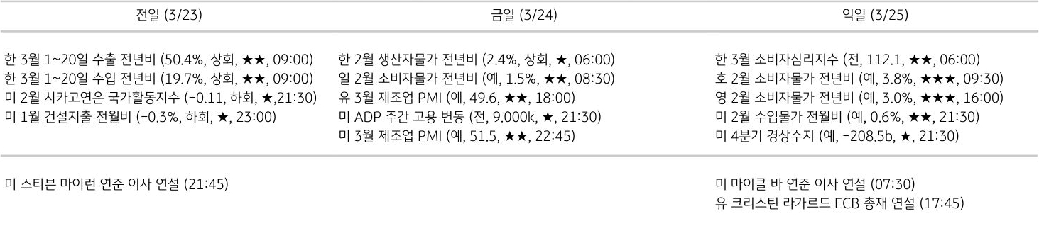주요 경제지표 일정