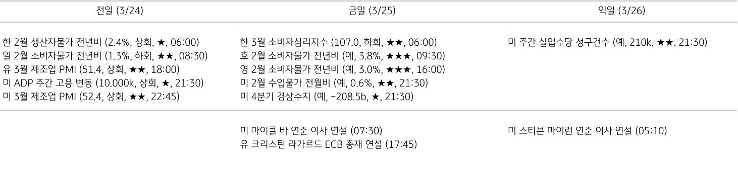 주요 경제지표 일정