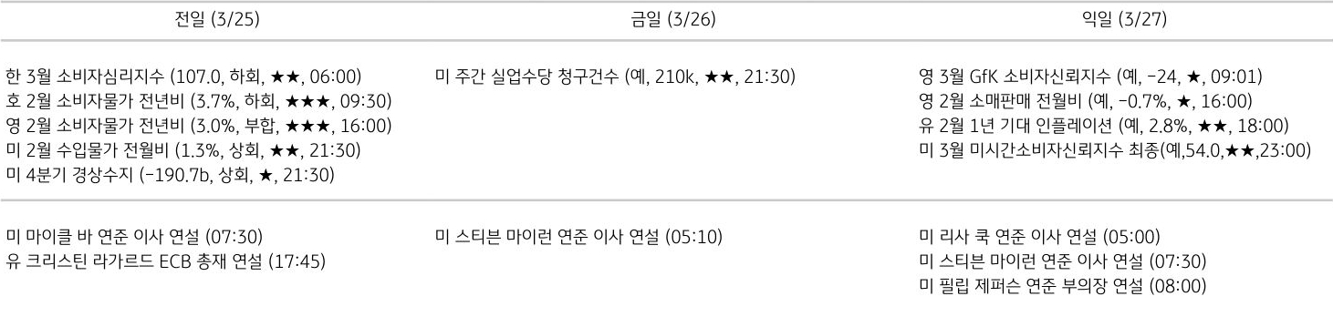 주요 경제지표 일정