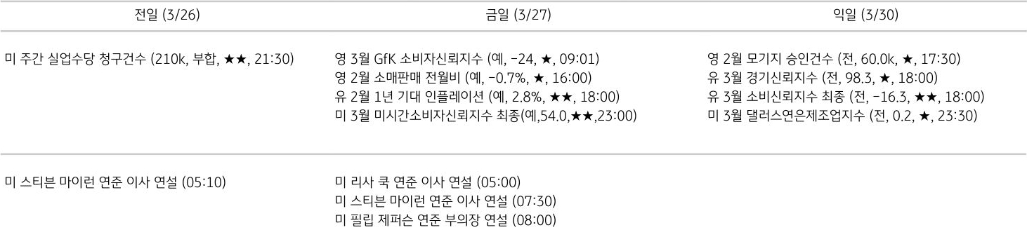 주요 경제지표 일정