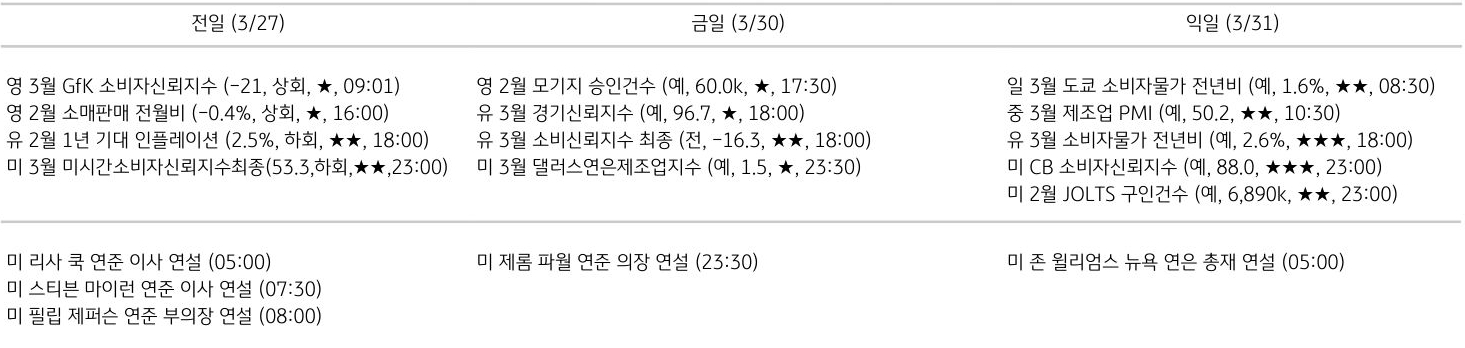 주요 경제지표 일정