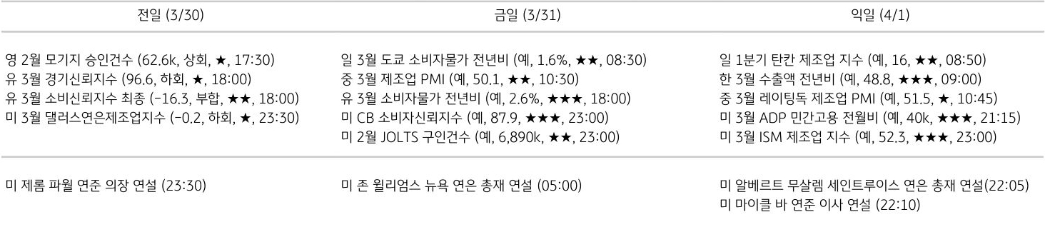 주요 경제지표 일정