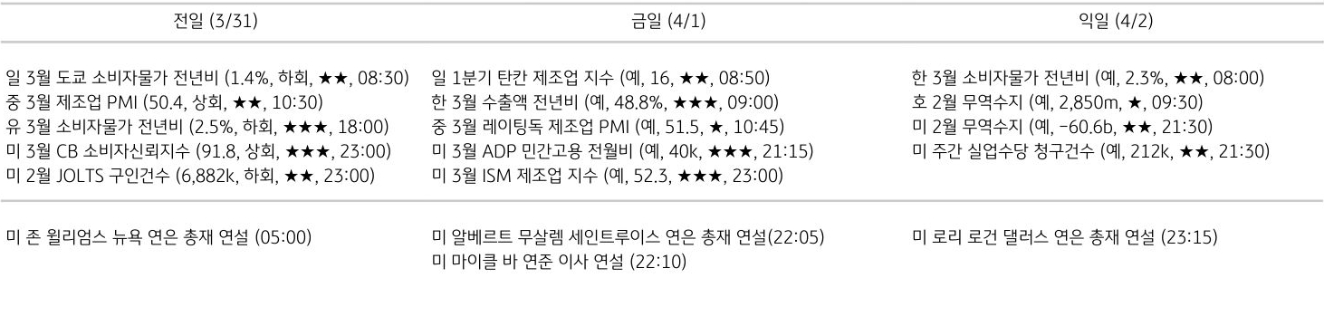 주요 경제지표 일정