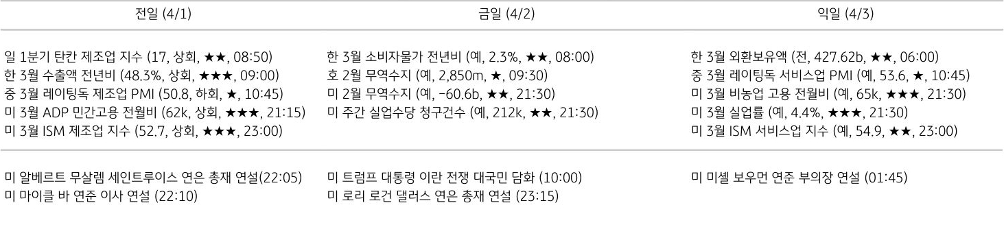 주요 경제지표 일정