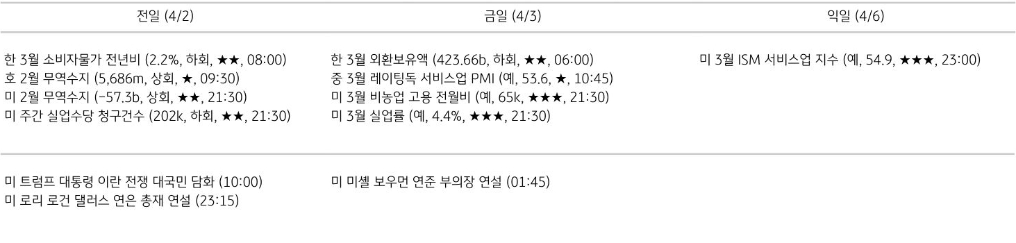 주요 경제지표 일정