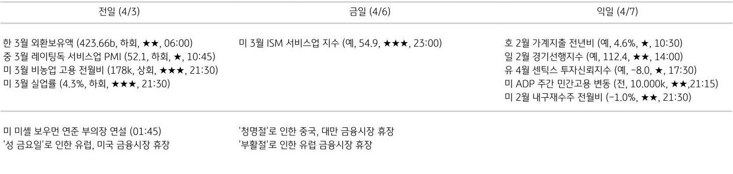 주요 경제지표 일정