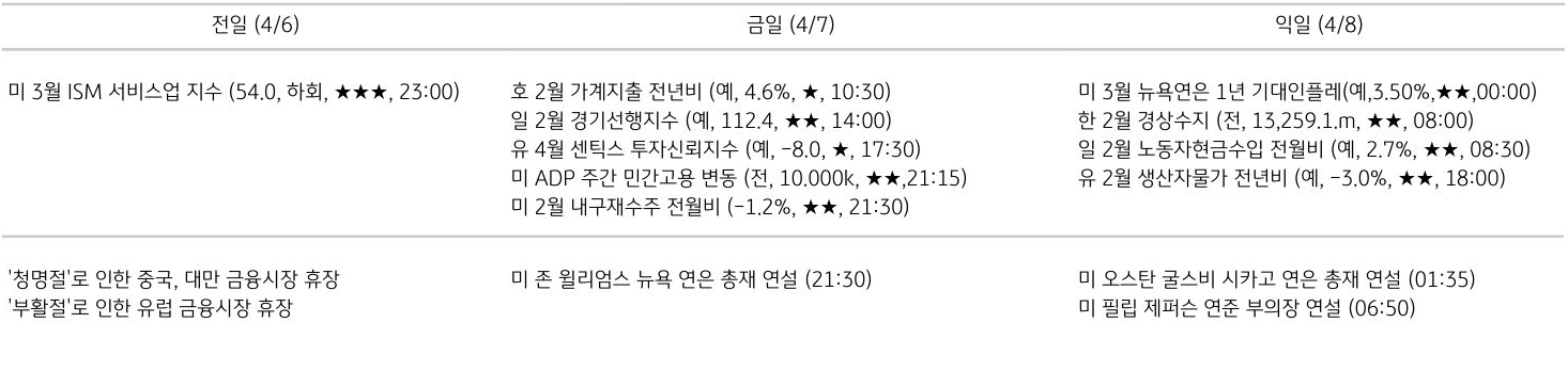 주요 경제지표 일정